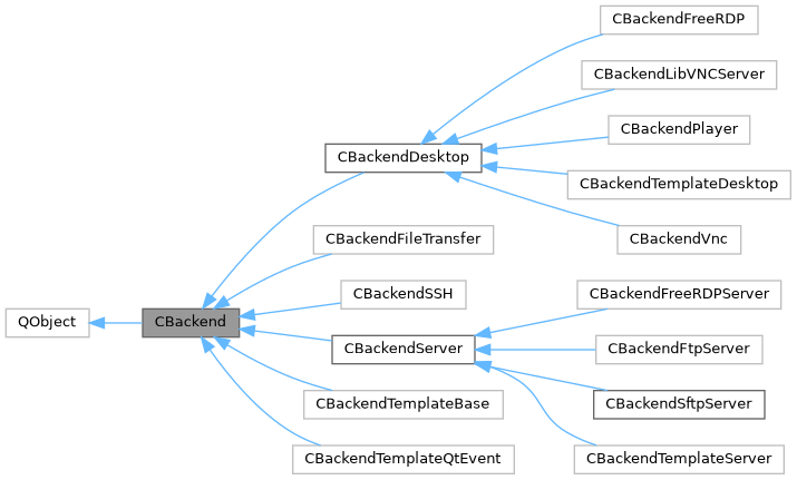 Inheritance graph
