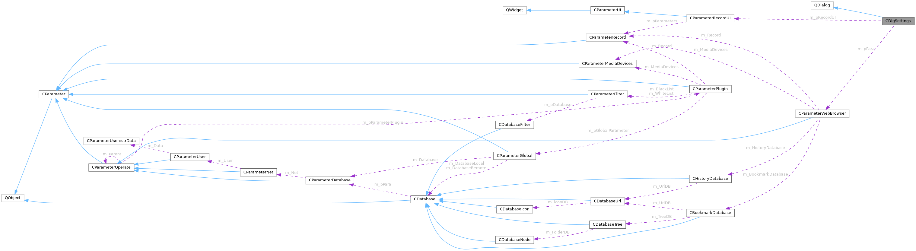 Collaboration graph