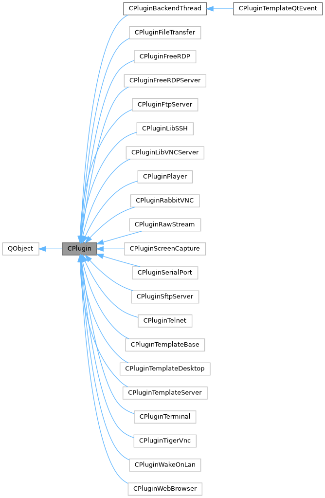 Inheritance graph