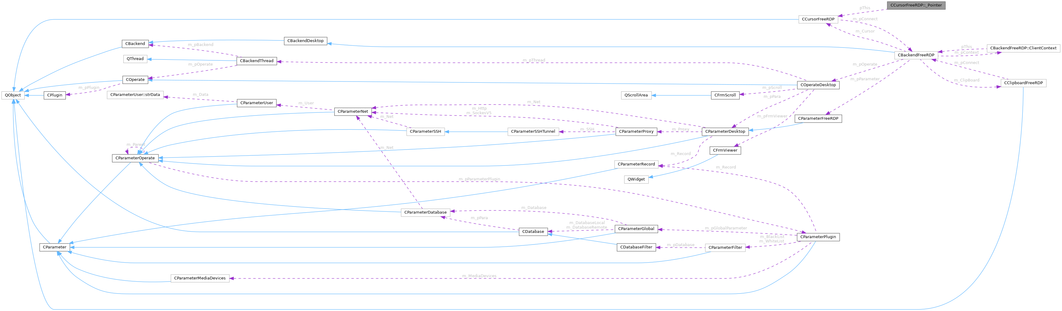 Collaboration graph