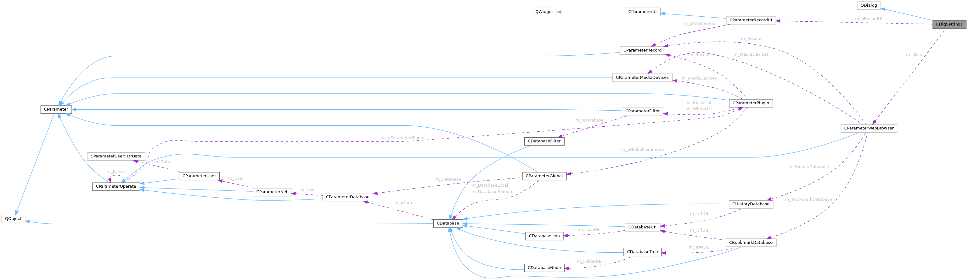 Collaboration graph