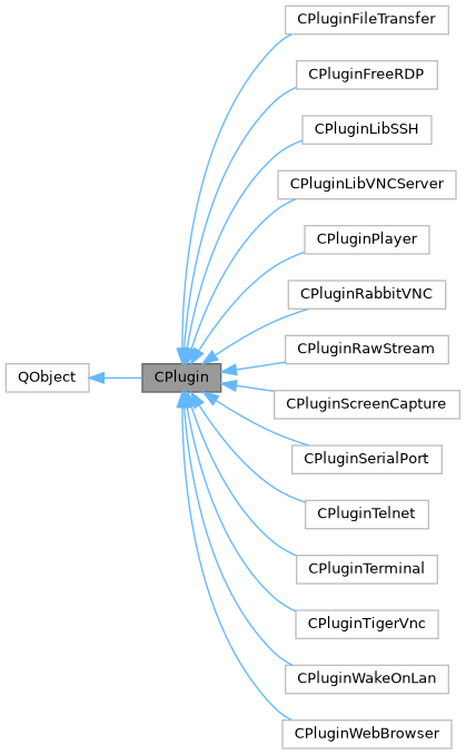 Inheritance graph