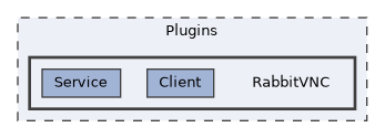 /home/runner/work/RabbitRemoteControl/RabbitRemoteControl/Plugins/RabbitVNC