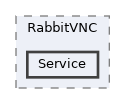 /home/runner/work/RabbitRemoteControl/RabbitRemoteControl/Plugins/RabbitVNC/Service