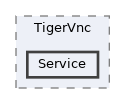 /home/runner/work/RabbitRemoteControl/RabbitRemoteControl/Plugins/TigerVnc/Service