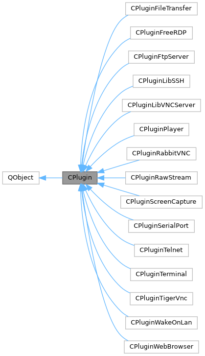 Inheritance graph