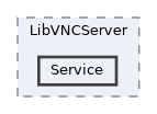 /home/runner/work/RabbitRemoteControl/RabbitRemoteControl/Plugins/LibVNCServer/Service