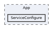 /home/runner/work/RabbitRemoteControl/RabbitRemoteControl/App/ServiceConfigure