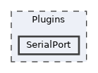 /home/runner/work/RabbitRemoteControl/RabbitRemoteControl/Plugins/SerialPort